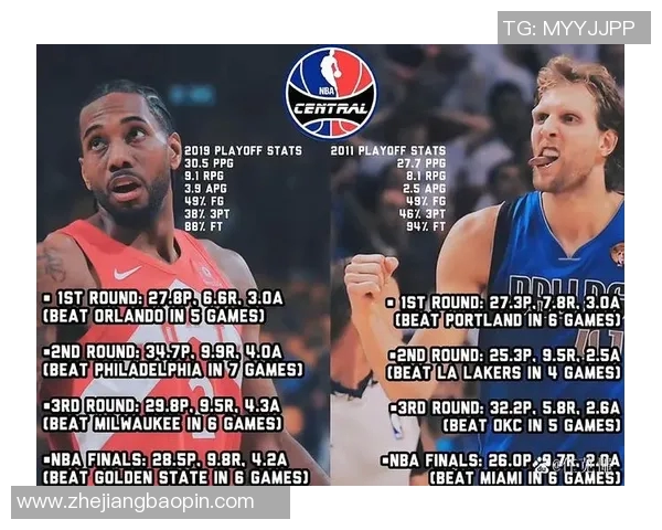 若挑战一位前NBA全明星打一场1V1会选谁？伦纳德：所有人